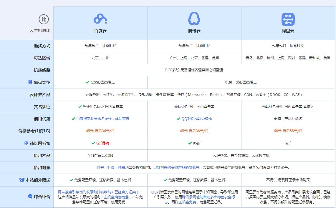 宁安云主机代理对比.jpg